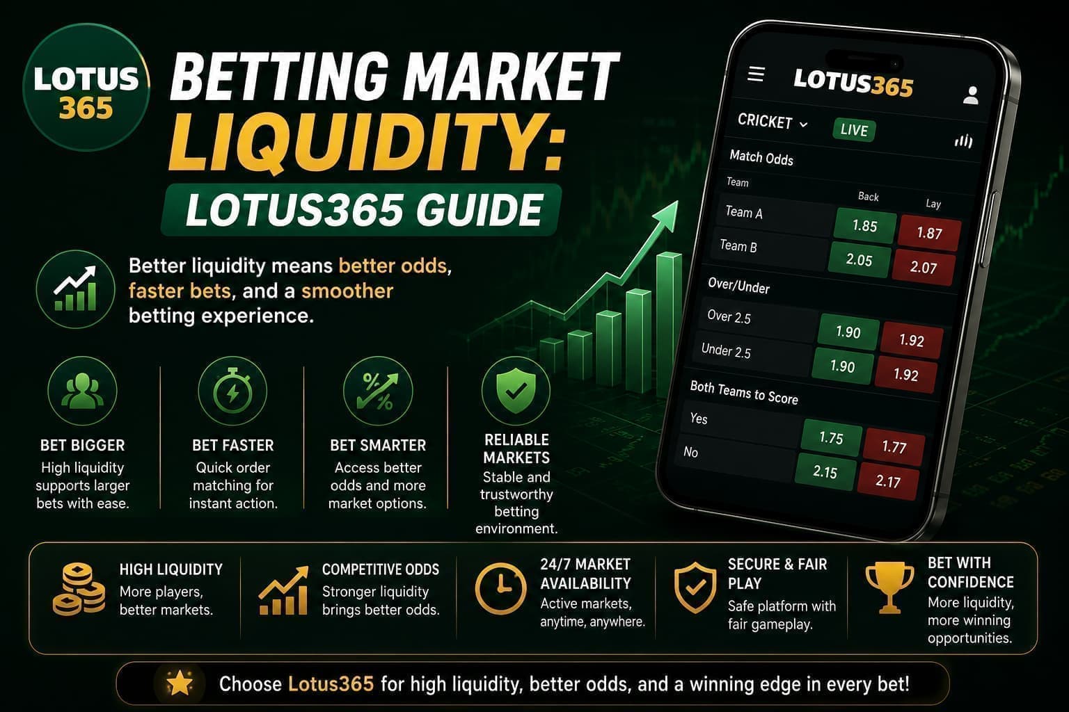 Betting Market Liquidity Lotus365 Guide